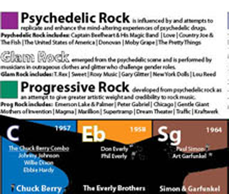 The Periodic Table of Rock & Roll sample 1