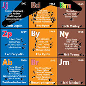 The Periodic Table of Rock & Roll sample 2